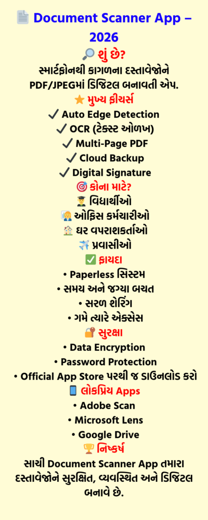 Best Document Scanner App in Gujarati 2026 Overview in Gujarati